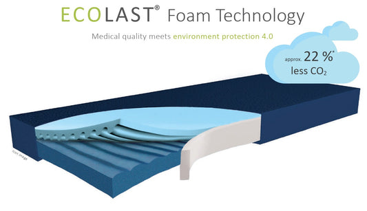 Saltea antiescară – Hyper Foam PLUS Clinic