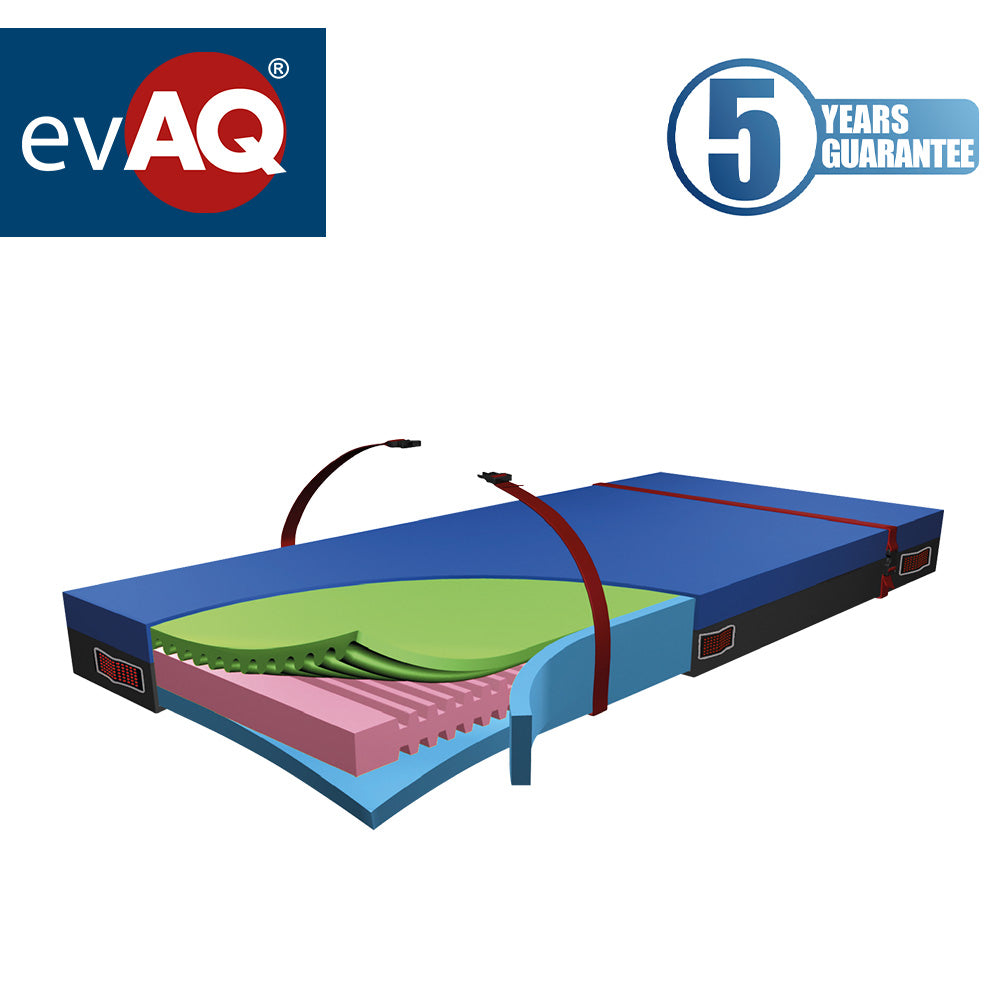 Saltea anitescara – EVAQ – PRO II
